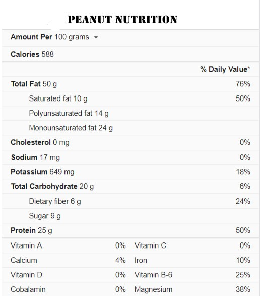 Peanut Nutrition Per 100gm